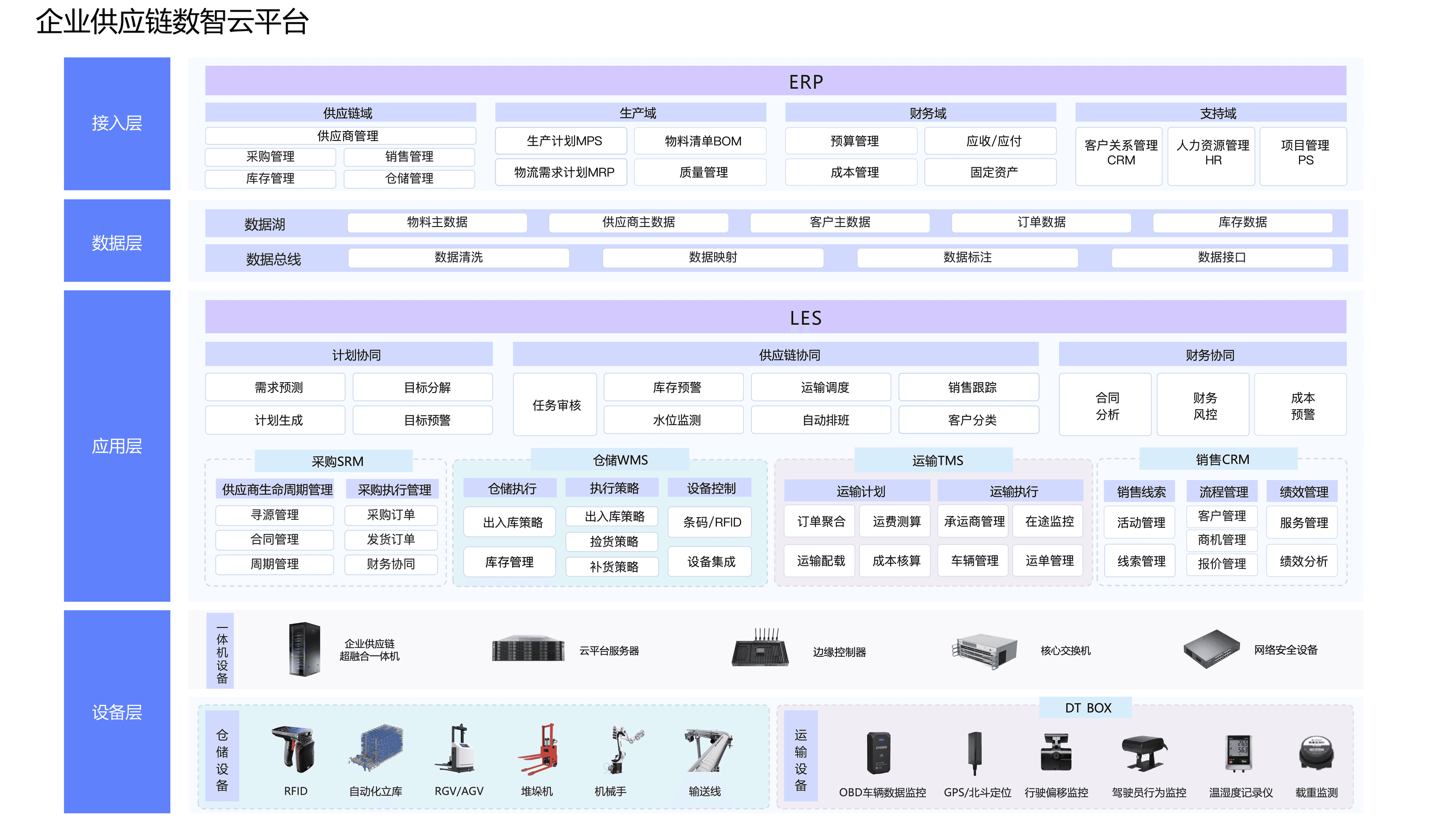 工程物流云平台架构图