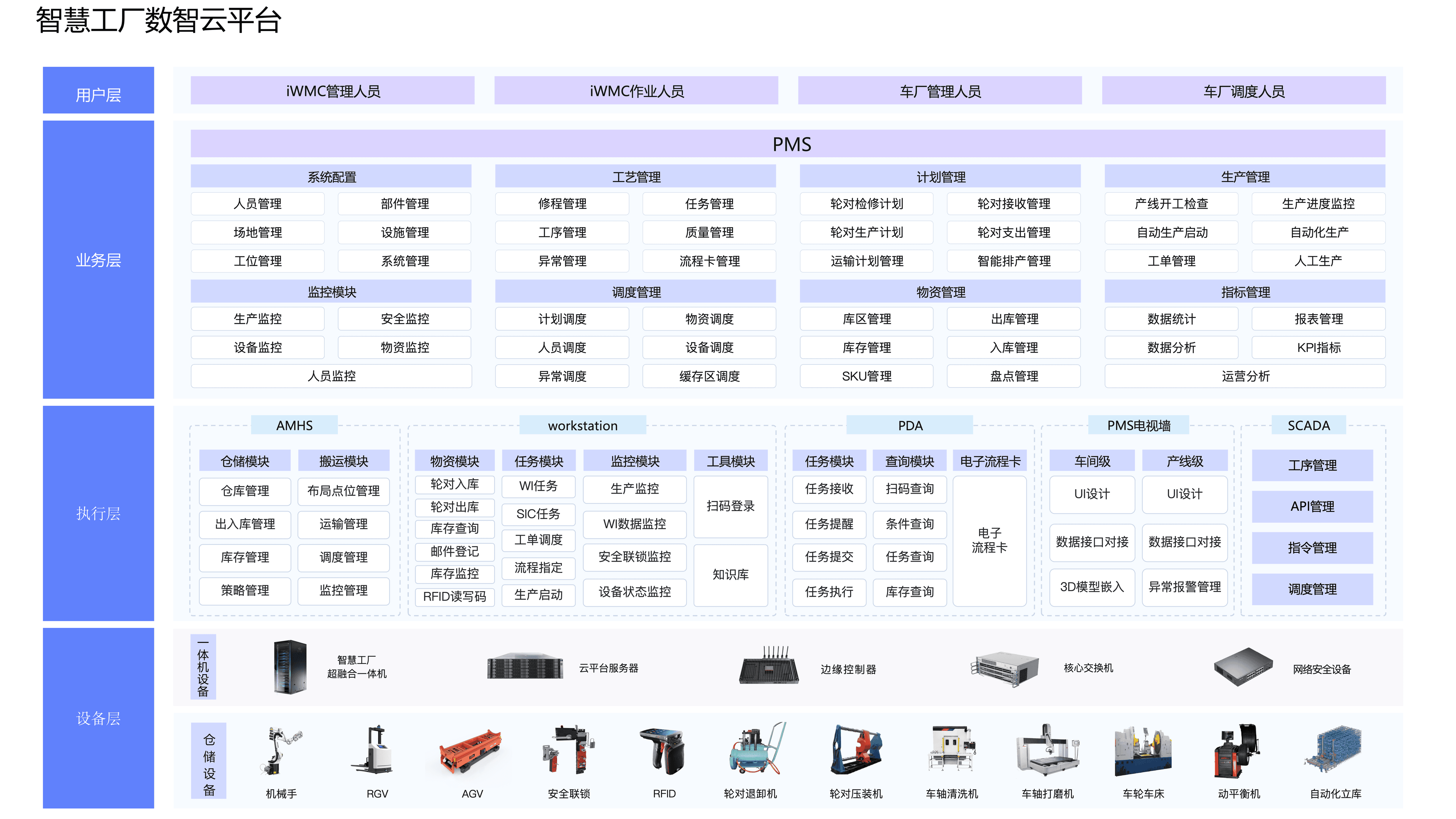 智慧工厂云平台架构图