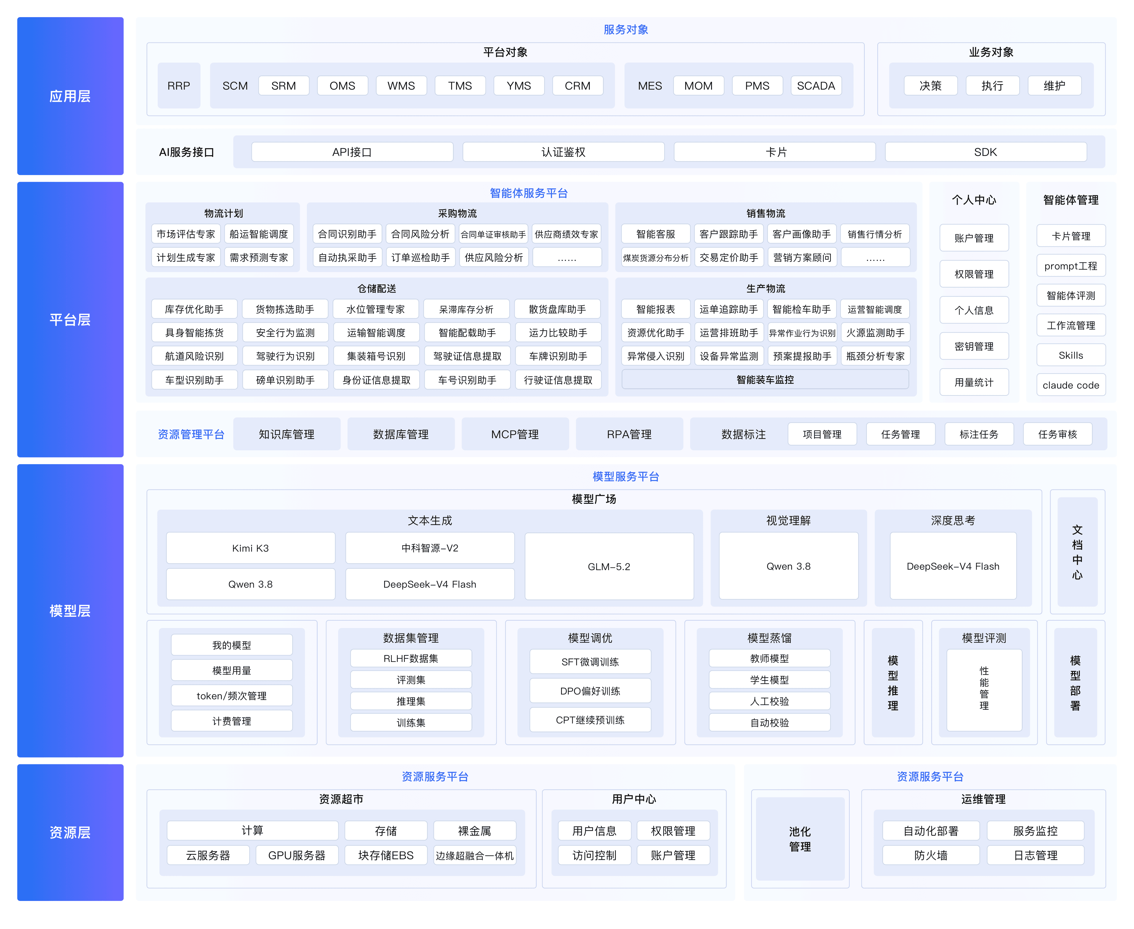AI 应用服务平台正式架构图
